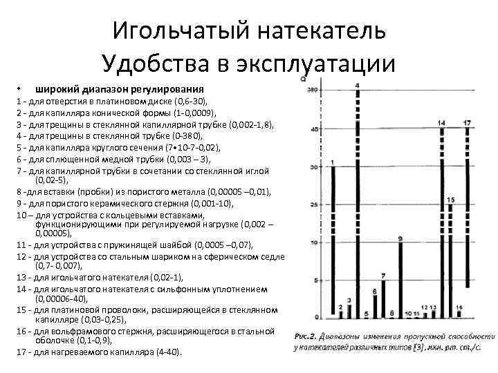 Игольчатый натекатель Удобства в эксплуатации • широкий диапазон регулирования 1 - для отверстия в