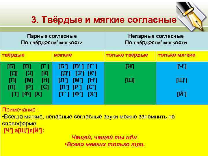 3. Твёрдые и мягкие согласные Парные согласные По твёрдости/ мягкости твёрдые [Б] [В] [Г