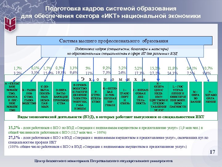 Потребность в кадрах. Мониторинг бюджета. Мониторинг бюджетного строительства что это. Сектор ИКТ расшифровка. Состав сектора ИКТ США.