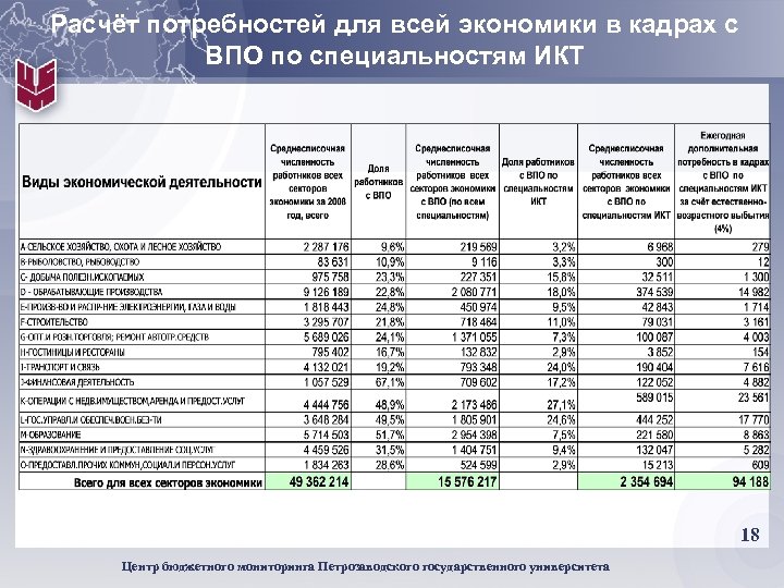 Расчет потребности в кадрах. Расчет кадровой потребности. Потребность в кадрах по профессиям. Прогнозная потребность в кадрах по профессиям и специальностям.