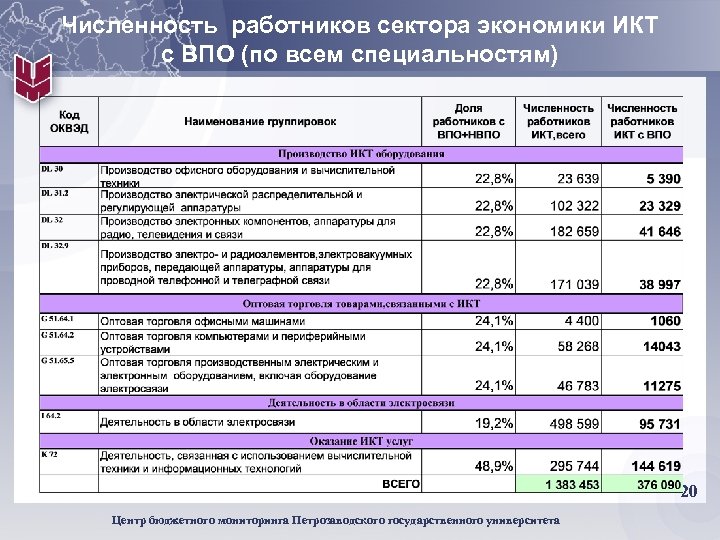 Прогнозная оценка численности работников