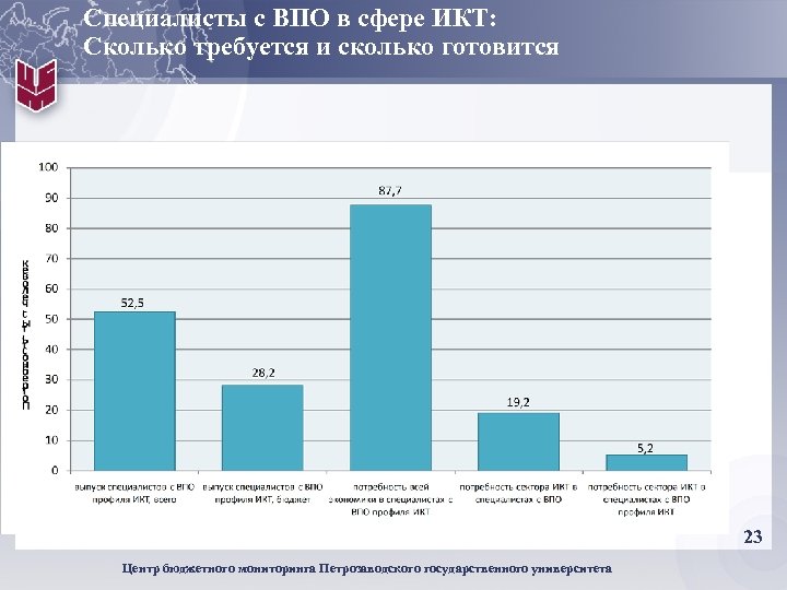 Потребность в специалистах. Мониторинг бюджета. Мониторинг кадровая потребность. Мониторинг бюджетной потребности. Мониторинг бюджетного строительства что это.