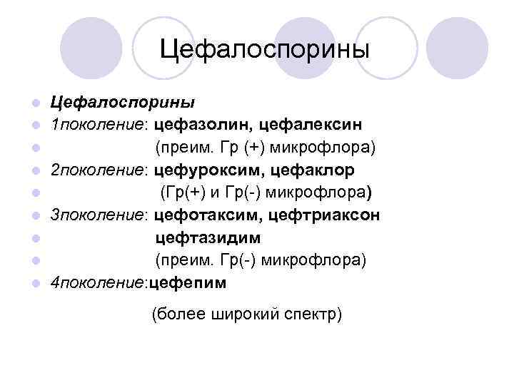 Цефалоспорины l l l l l Цефалоспорины 1 поколение: цефазолин, цефалексин (преим. Гр (+)