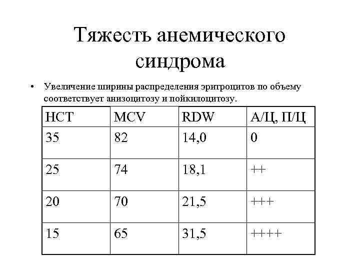 Распределение эритроцитов по объему. Ширина распространения эритроцитов по объему норма. Распределение эритроцитов по объему (RDW). Ширина распределения эритроцитов. Распределение эритроцитов по объему повышено.