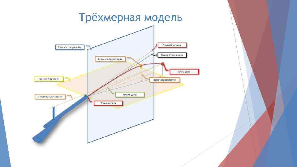 Трёхмерная модель 