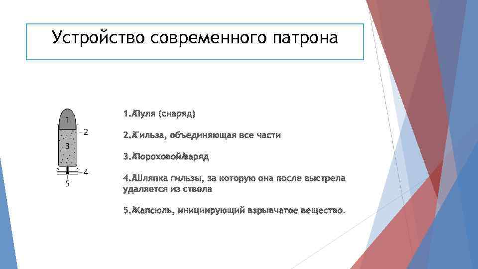 Устройство современного патрона 1. Пуля (снаряд) 2. Гильза, объединяющая все части 3. Пороховой заряд