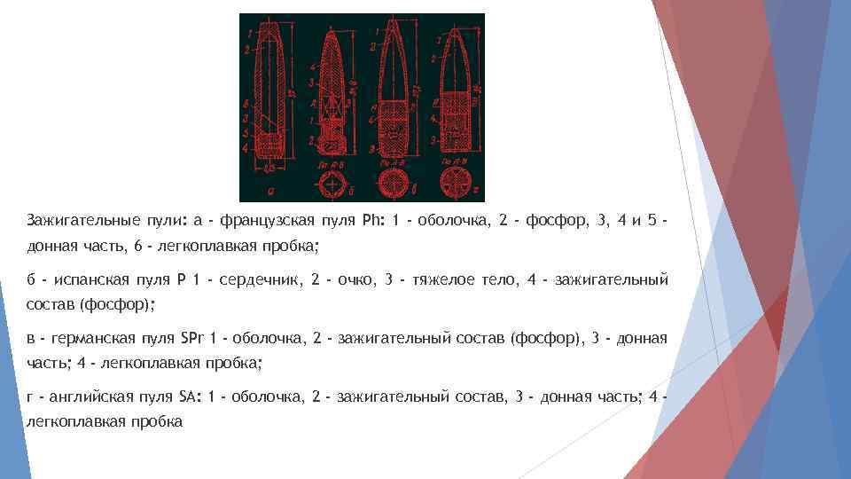 Зажигательные пули: а - французская пуля Ph: 1 - оболочка, 2 - фосфор, 3,