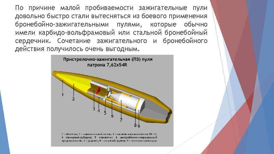 Особые зажигательные снаряды чертеж