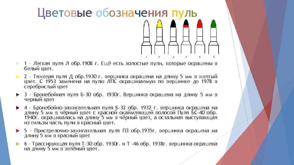 Цветовые обозначения пуль 1 - Легкая пуля Л обр. 1908 г. Ещё есть холостые