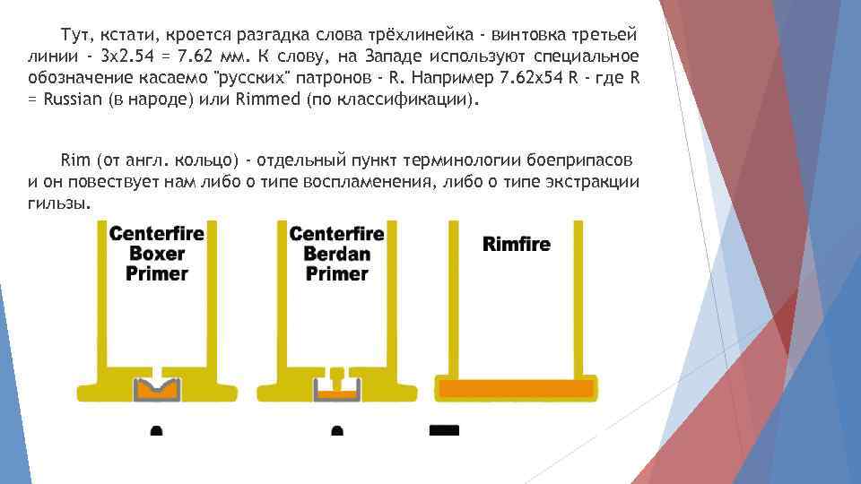 Тут, кстати, кроется разгадка слова трёхлинейка - винтовка третьей линии - 3 х2. 54