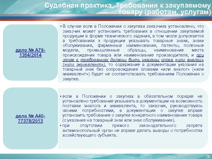 Судебная практика. Требования к закупаемому товару (работам, услугам) дело № А 791354/2014 дело №