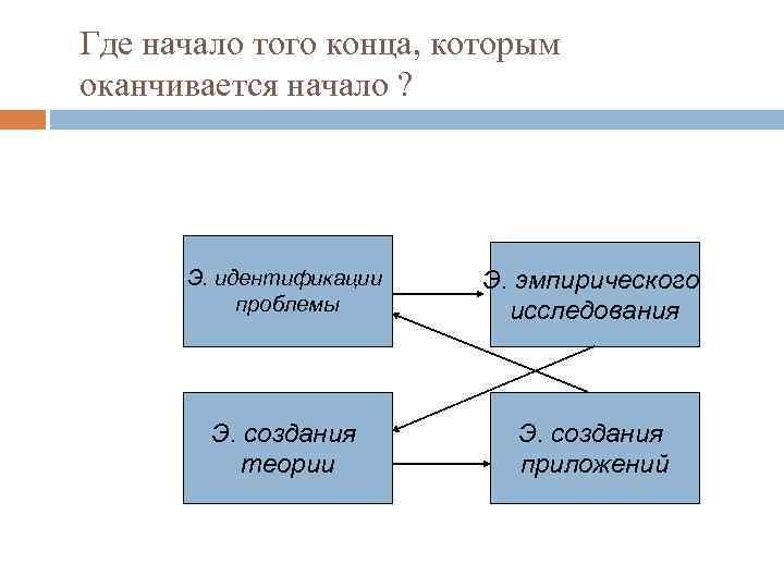 Где начинается политика