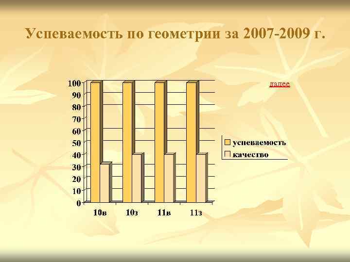 Успеваемость по геометрии за 2007 -2009 г. далее 