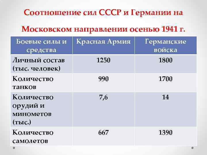 Силы и планы сторон накануне вов