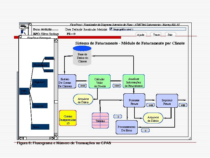 Flow. Front - Visualisador de Diagrama Interativo de Fluxo - AT&T Bell Laboratories -