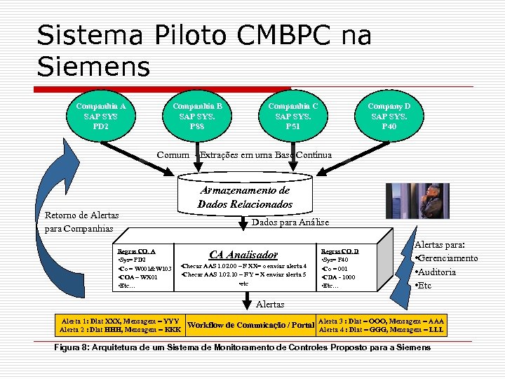 Sistema Piloto CMBPC na Siemens Companhia A SAP SYS PD 2 Companhia B SAP