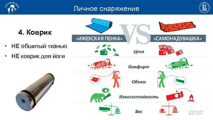 Личное снаряжение 4. Коврик • НЕ обшитый тканью • НЕ коврик для йоги 