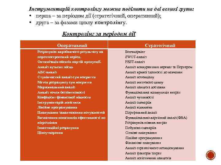 Інструментарій контролінгу можна поділити на дві великі групи: • перша – за періодом дії