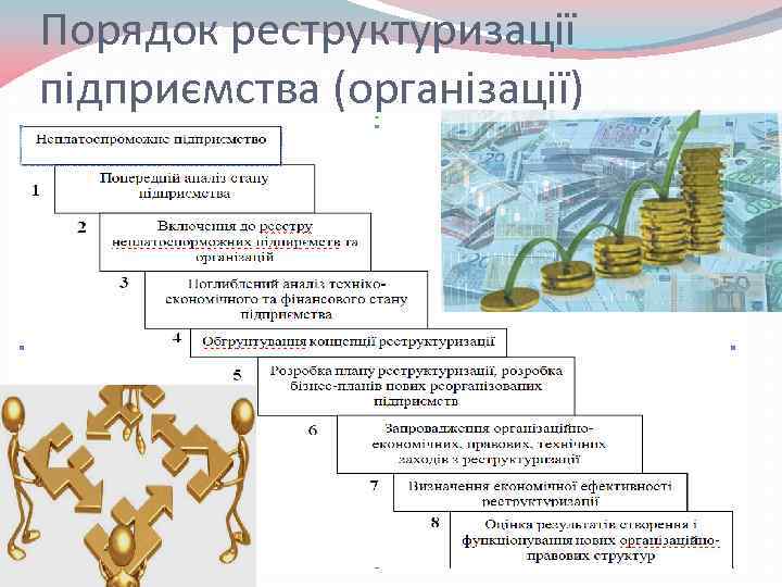 Порядок реструктуризації підприємства (організації) 