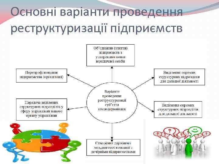 Основні варіанти проведення реструктуризації підприємств 