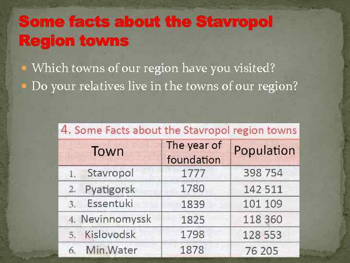Some facts about the Stavropol Region towns Which towns of our region have you