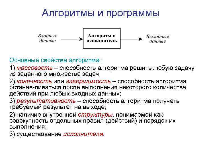 Свойства алгоритма задачи. Способности алгоритма. Свойства алгоритма актуальность. Отметь свойства алгоритма. Алгоритмические навыки.