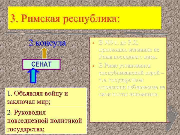 3. Римская республика: 2 консула l l 1. Объявлял войну и заключал мир; 2.