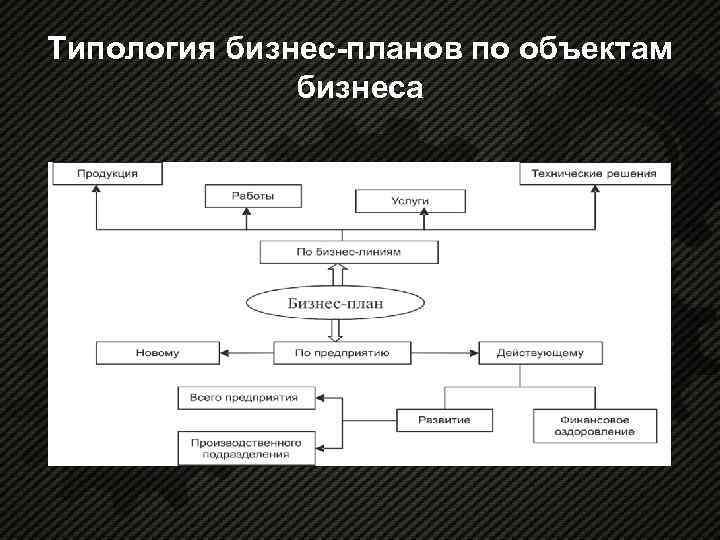 Предмет бизнес плана