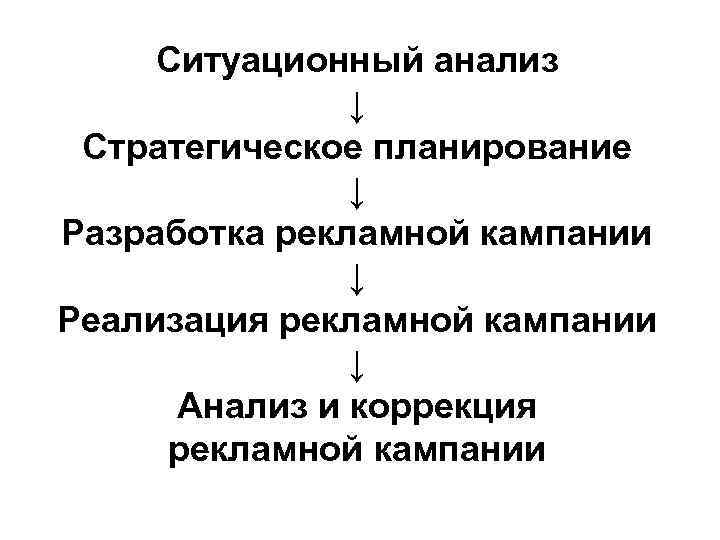 Ситуационный анализ проекта