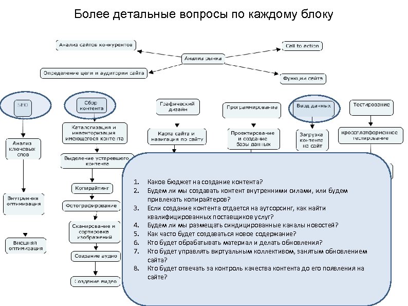 Более детальные вопросы по каждому блоку 1. 2. 3. 4. 5. 6. 7. 8.