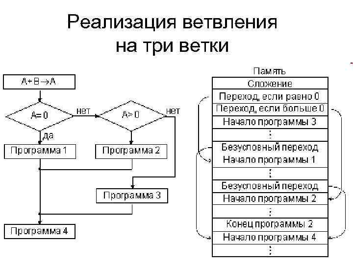 Реализация ветвления на три ветки 