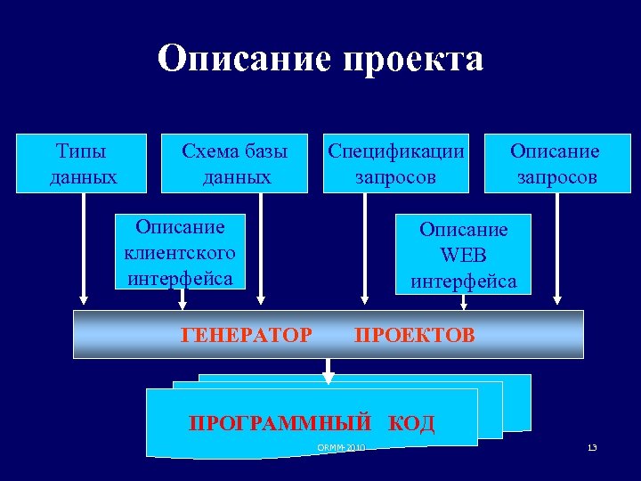 Средства в проекте