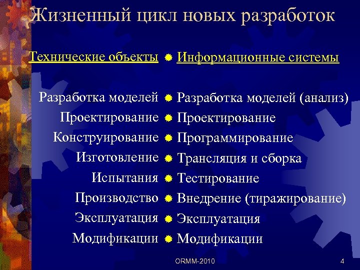 Жизненный цикл новых разработок Технические объекты ® Информационные системы Разработка моделей Проектирование Конструирование Изготовление