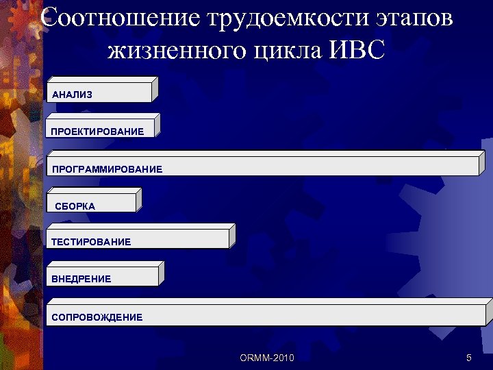 Генерирующее программирование. Генератор проектов. Что такое сборка в программировании. Трудоемкий этап.