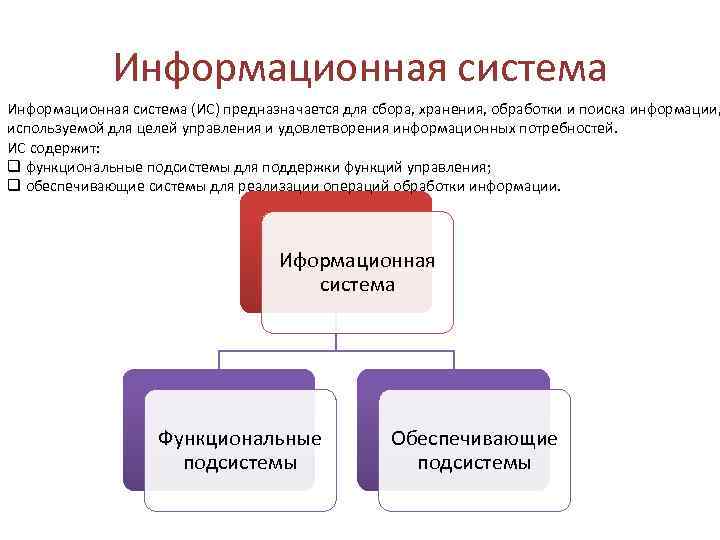 Виды информационных баз