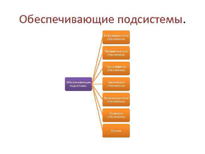 Обеспечивающие подсистемы