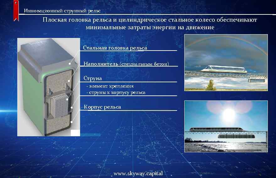 Инновационный струнный рельс Плоская головка рельса и цилиндрическое стальное колесо обеспечивают минимальные затраты энергии