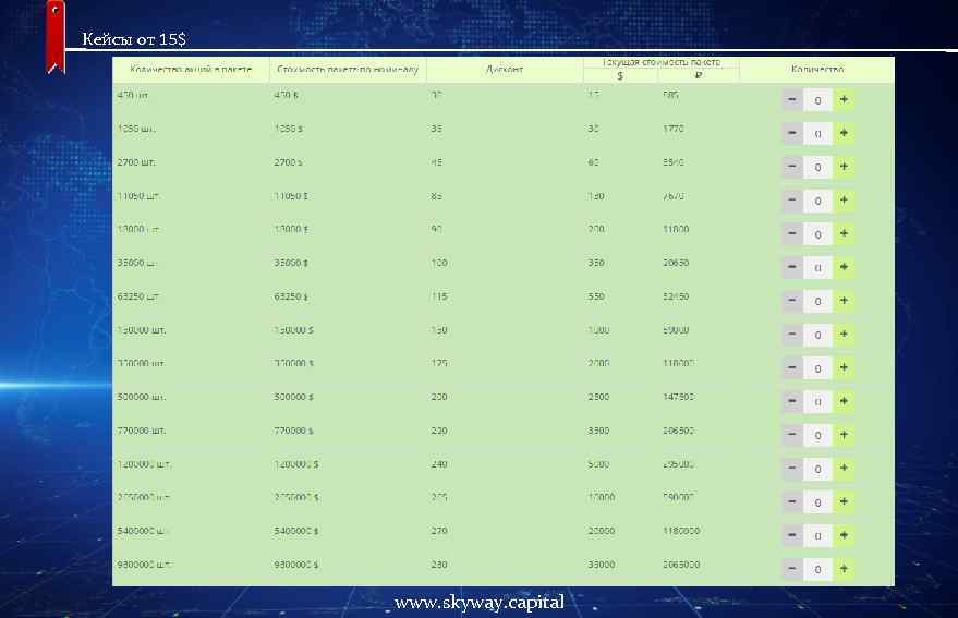 Кейсы от 15$ www. skyway. capital 