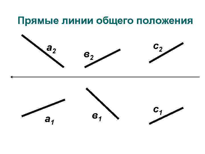 Прямые линии общего положения а 2 а 1 в 2 в 1 с2 с1