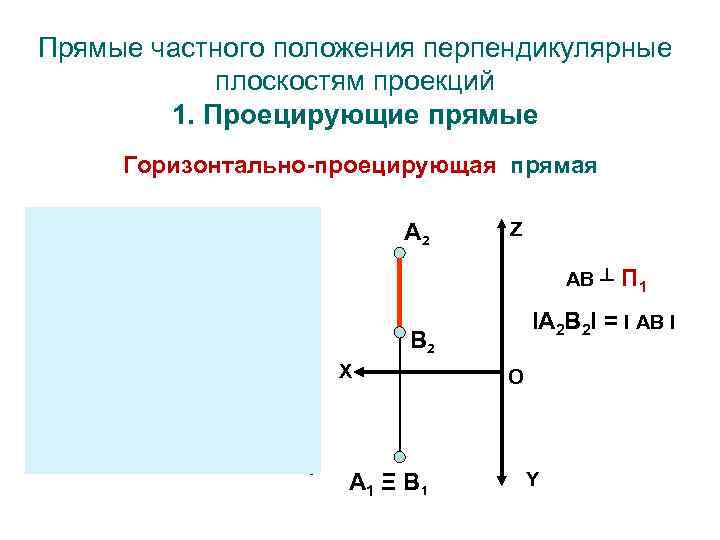 Прямые частного положения перпендикулярные плоскостям проекций 1. Проецирующие прямые Горизонтально-проецирующая прямая Z А 2