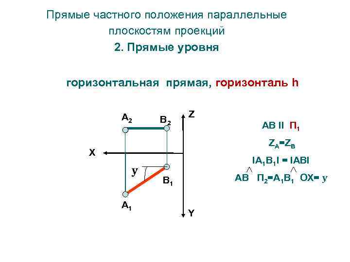 Прямые частного положения параллельные плоскостям проекций 2. Прямые уровня горизонтальная прямая, горизонталь h А