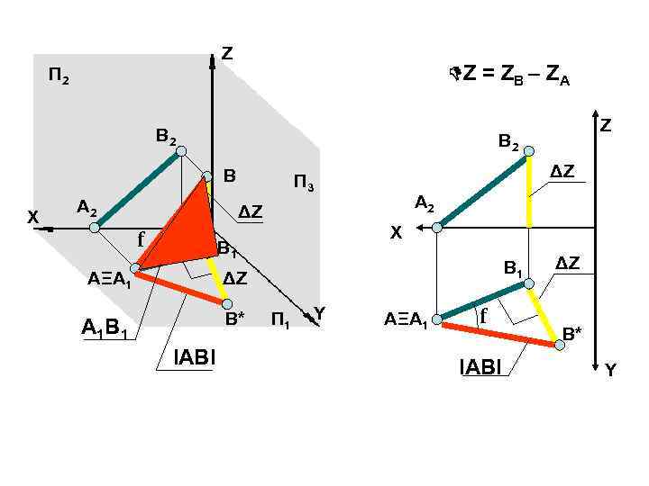 Z Z = ZB – ZA П 2 В 2 В X А 2