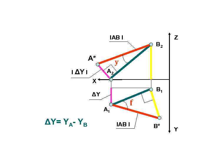 IАВ I Z В 2 А* y А 2 I ΔY I X В