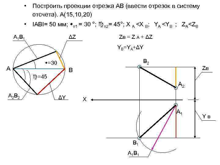  • Построить проекции отрезка АВ (ввести отрезок в систему отсчета). А(15, 10, 20)