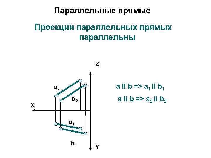 Ортогональные проекции прямой