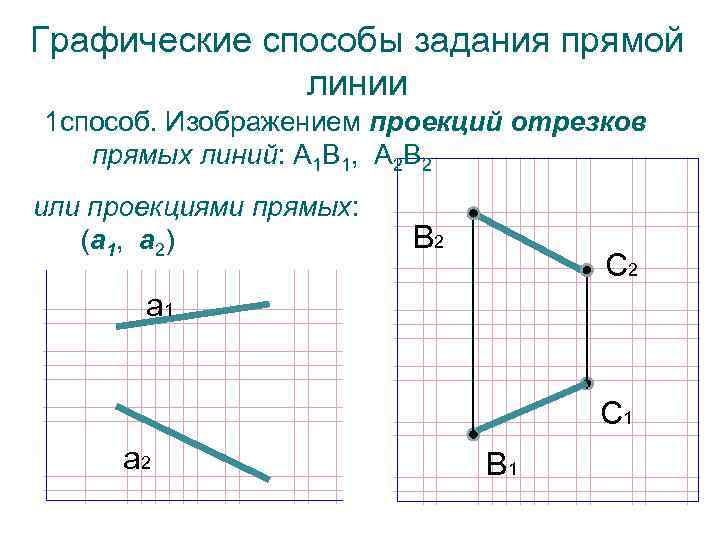 Графические способы задания прямой линии 1 способ. Изображением проекций отрезков прямых линий: A 1