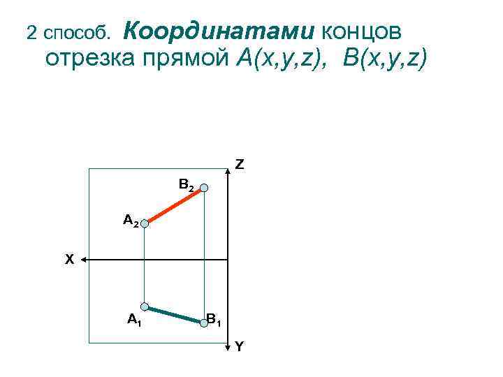 Координатами концов отрезка прямой А(x, y, z), В(x, y, z) 2 способ. Z В