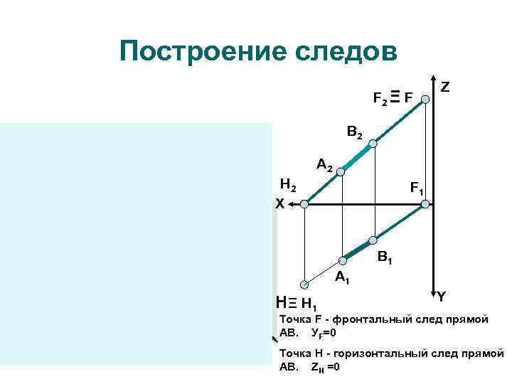 Построение следов F 2 Ξ F В 2 Z П 2 Z А 2