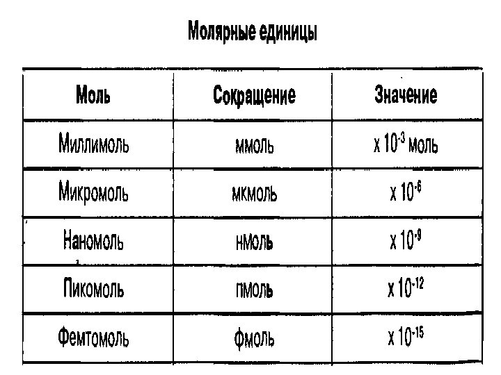 1 ммоль л