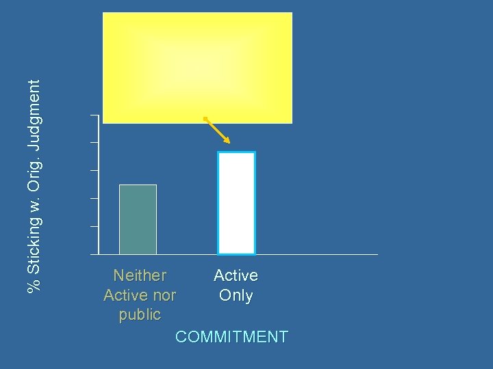 % Sticking w. Orig. Judgment Neither Active nor Only public COMMITMENT 